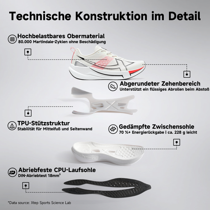 Xtep 2000km 5.0 Running Shoes  - Waterproof Goretex Running Shoes recension och pris